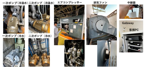 全体像_回転機器2