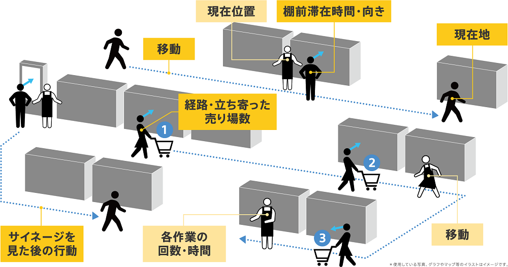 NaviCXで取得可能な分析データ