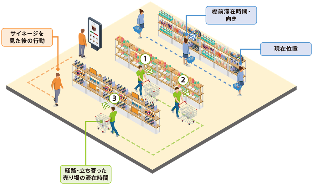 NaviCXで取得できる店内データ