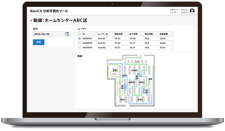 パソコン画面上に分析可視化ツールの動線画面が表示されている