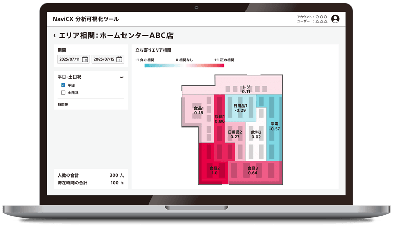パソコン画面上に分析可視化ツールのエリア相関画面が表示されている