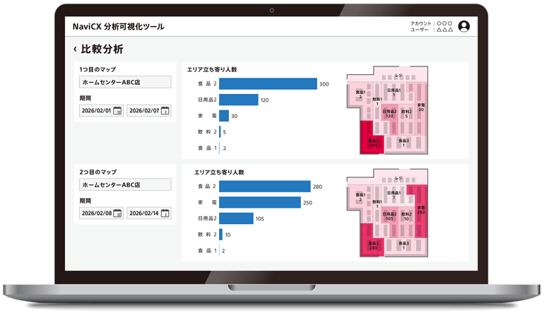 パソコン画面上に分析可視化ツールの比較分析画面が表示されている
