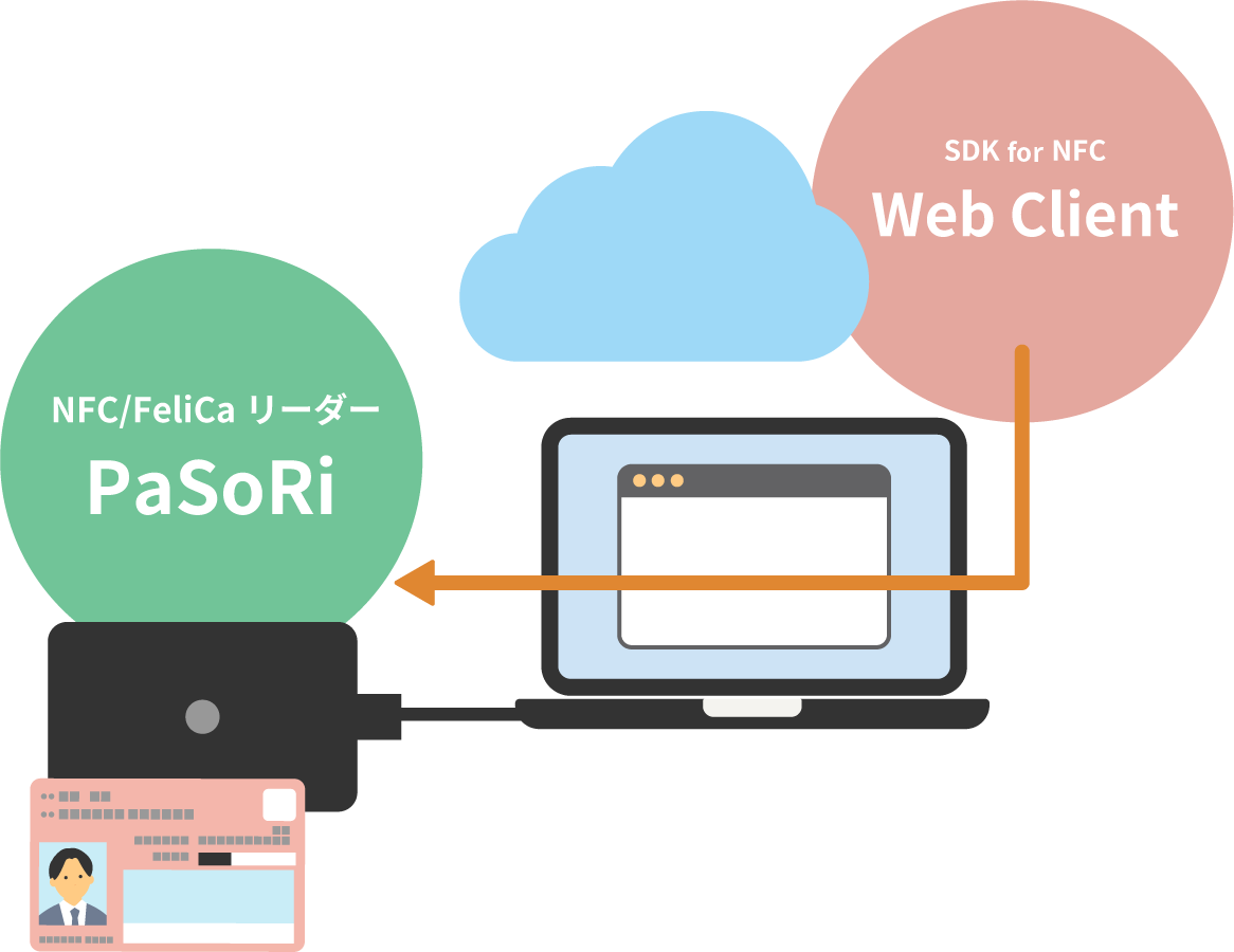 figure_pasori_webclient-1